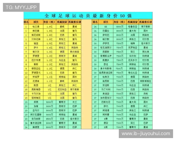足球球员身价查询途径及常用平台推荐